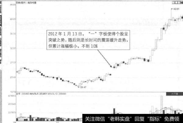 什么是独立缓升后的突破板？独立缓升后的突破板是怎样形成的？