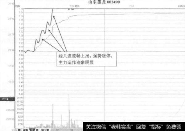 这种形态是如何形成的？