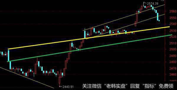 如何利用这个绿线的<a href='//m.sasasearch.com/cgjq/289073.html'>盘口</a>来确定是否还有机会