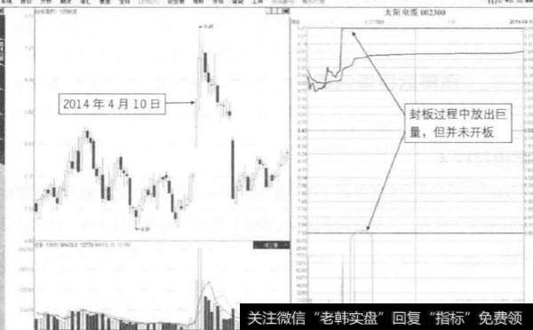 巨量封板不开板形态在市场上的含义是什么？
