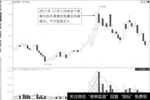 递增式放量板形态是指什么？市场抛压越来越重的标志是什么？