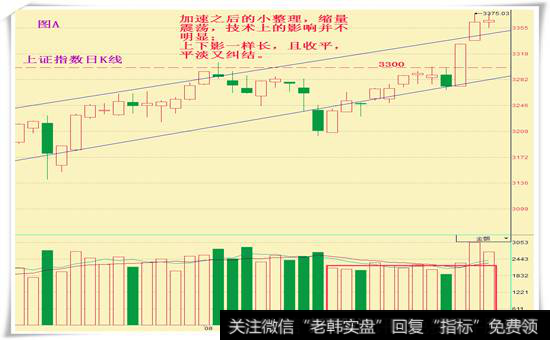 暴涨暂停 要跑了吗?