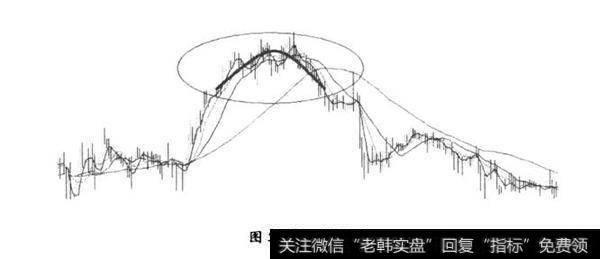 图5-3圆形顶