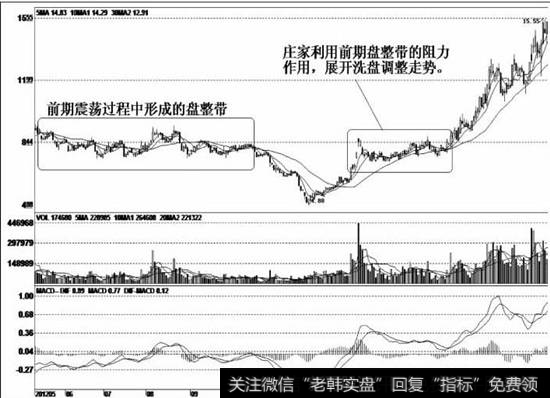 股价遭到了明显的抛压