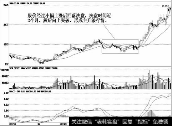 该股上市后一直处于底部震荡走势