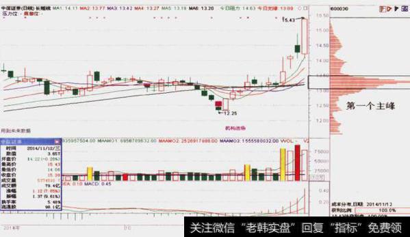 如何对中信证券实例进行分析？给投资者哪些启示？