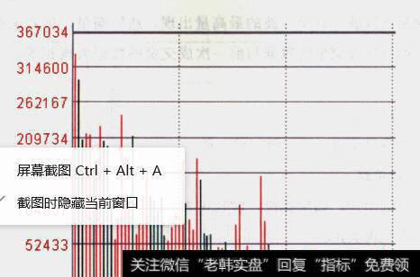 分时图成交量有哪些经典形态？分别有哪些操盘策略？