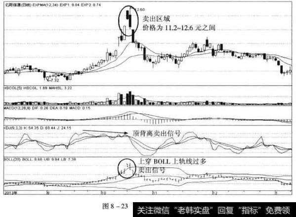 亿阳通信日K线图