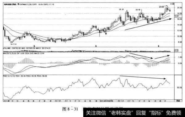 <a href='//m.sasasearch.com/kechuangban/168973.html'>海特高新</a>的周K线图