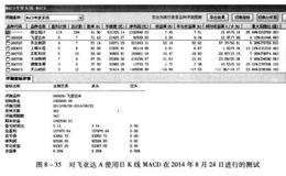 构建盈利系统：探索最佳的交易系统和参数