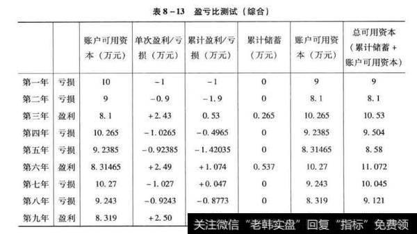 盈亏比测试(综合)