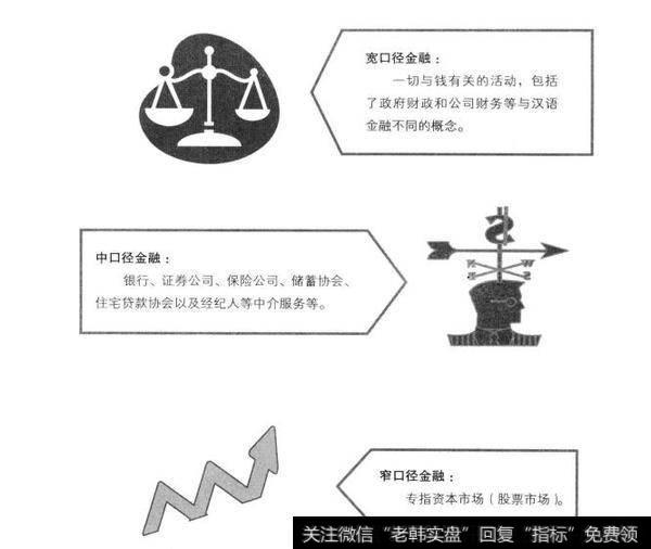 金融都包括哪些内容