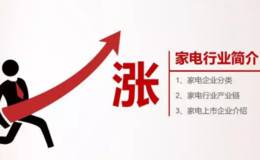 读懂华体会赛事竞猜：想看懂家电行业，你需要这些常识