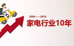 读懂华体会赛事竞猜：以史为镜：家电行业发展10年回顾