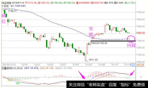 <a href='//m.sasasearch.com/fengkuangwei/'>hth365华体会</a>最新<a href='//m.sasasearch.com/caijunyi/290233.html'>股市</a>操作点评：周二操作策略 （2019.1.14）