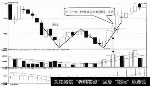 万东医疗日K线