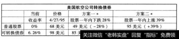 美国航空公司转换债券