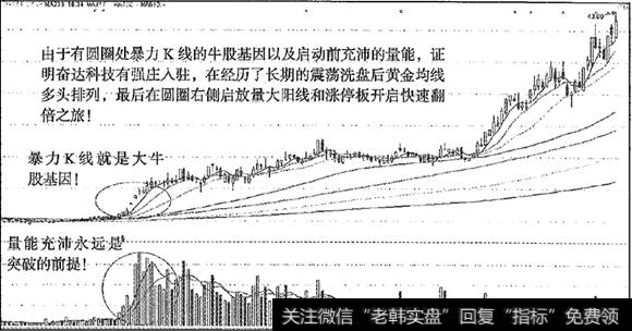 奋达科技半年涨5倍