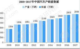 汽车电商能否突破市场困局？汽车新零售将如何发展？