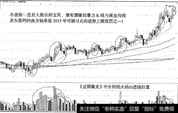 南方轴承半年翻倍