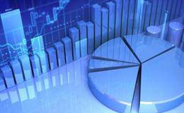 K线的分析法是什么？K线的画法如何画的？