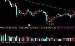 单一K线分析有哪些要点？具体是哪些呢？有哪些特征？