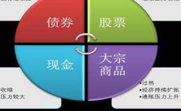 成交量的分析重点是什么？成交的研判法则有哪些？