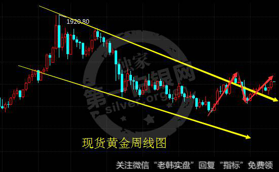 周K线图在分析股市上有哪些意义?周线图的运用要点是什么?