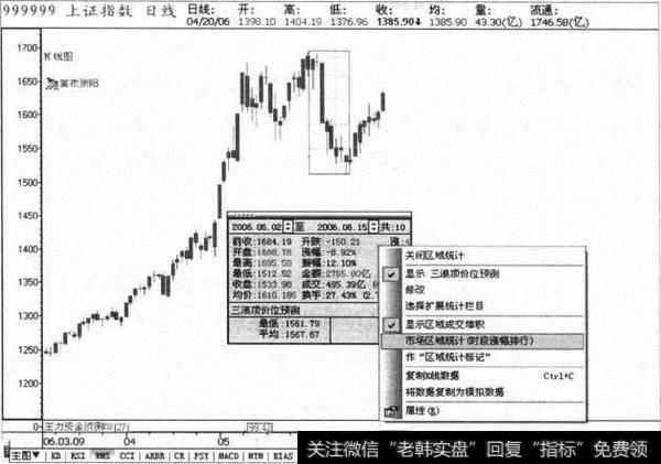 <a href='//m.sasasearch.com/yangdelong/290035.html'>上证指数</a>日线