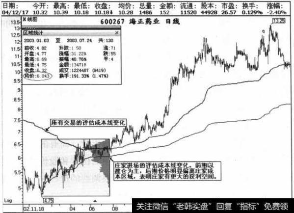 <a href='//m.sasasearch.com/scdx/284545.html'>海正药业</a>