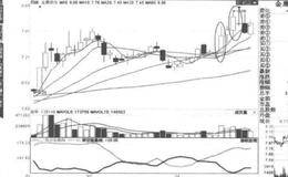 时机与点位有哪些异同？如何从宏观和微观角度分析什么是时机？