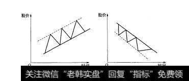 图3-17轨道线