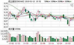 排查环保问题停产超8个月 <em>闰土股份</em>两家子公司复产