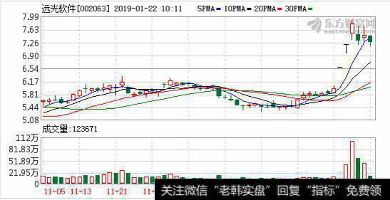 国网电商推进混改 将成<a href='//m.sasasearch.com/gpcyml/272986.html'>远光软件</a>大股东