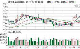 南极电商01月21日深股通增持138.02万股