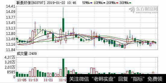 <a href='//m.sasasearch.com/scdx/232009.html'>联泰环保</a>发行可转债募资 总额3.9亿元