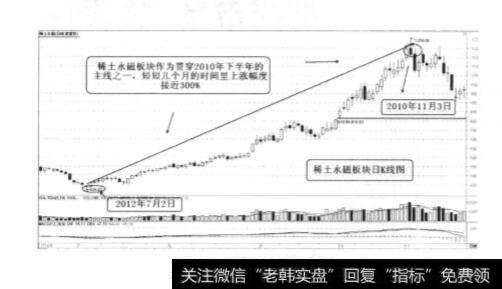 分析稀土永磁<a href='//m.sasasearch.com/gushiyaowen/290163.html'>板块</a>借势狂飙事件？