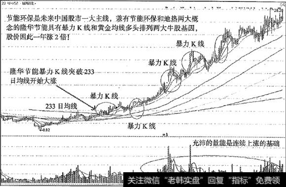 隆华节能突破233<a href='//m.sasasearch.com/cgjq/288763.html'>日均线</a>翻两倍