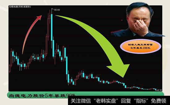 无锡尚德是如何成功上市的？  尚德股票是何时上市的？