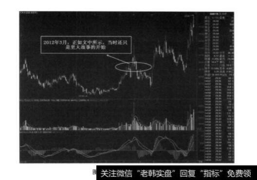 对酿酒板块机会来临的感知都有哪些？