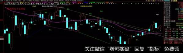 凯恩斯<a href='//m.sasasearch.com/caijunyi/290233.html'>股市</a>消息:春节前大盘能再往上拱一拱,到这儿有压力(2019.1.24)