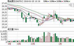 易尚展示：与京东阿里等合作推进虚拟电商的应用
