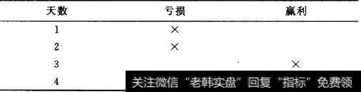 表9-4 第一个月的统计资料请见表