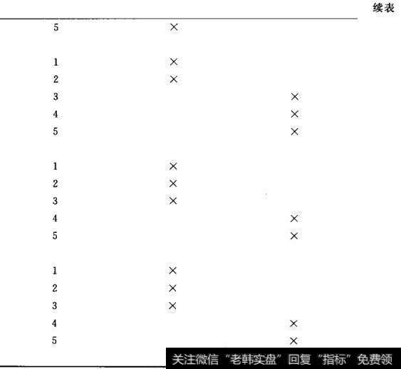 表9-4续 第一个月的统计资料请见表