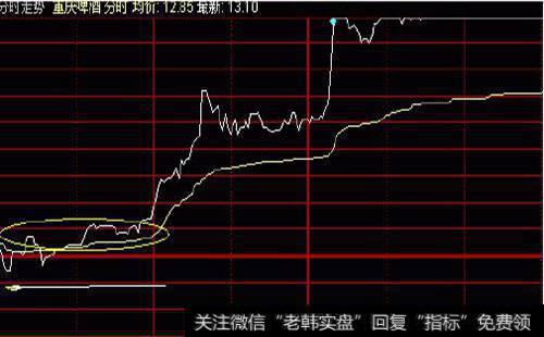 股票战法是什么？如何进行股票战法的操作？