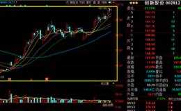 创新股份为何遭到基金狂买十几亿？公司意在全球锂电池隔膜老大