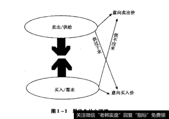 股价为什么涨跌？<a href='//m.sasasearch.com/cgjq/285193.html'>股价涨跌</a>的原因是什么？