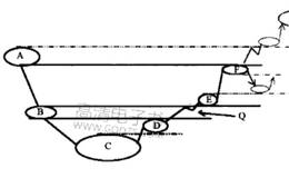 什么是主力资金的运作轨迹？如何理解主力资金的运作轨迹？