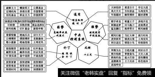 因基本面导致的股价下跌