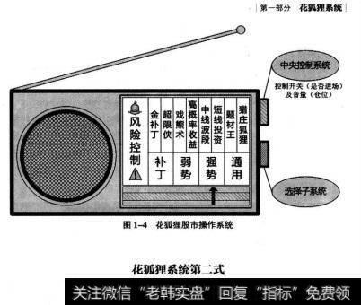 强势盘局的投资注意点